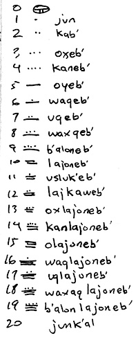 numbers.jpg